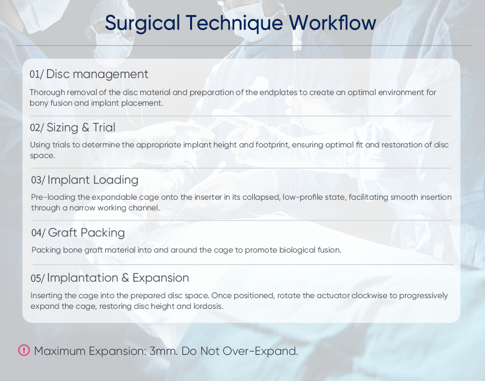 5 Расширяемая клетка PVE MIS-TLIF и UBE поясничный спондилодезный имплантат