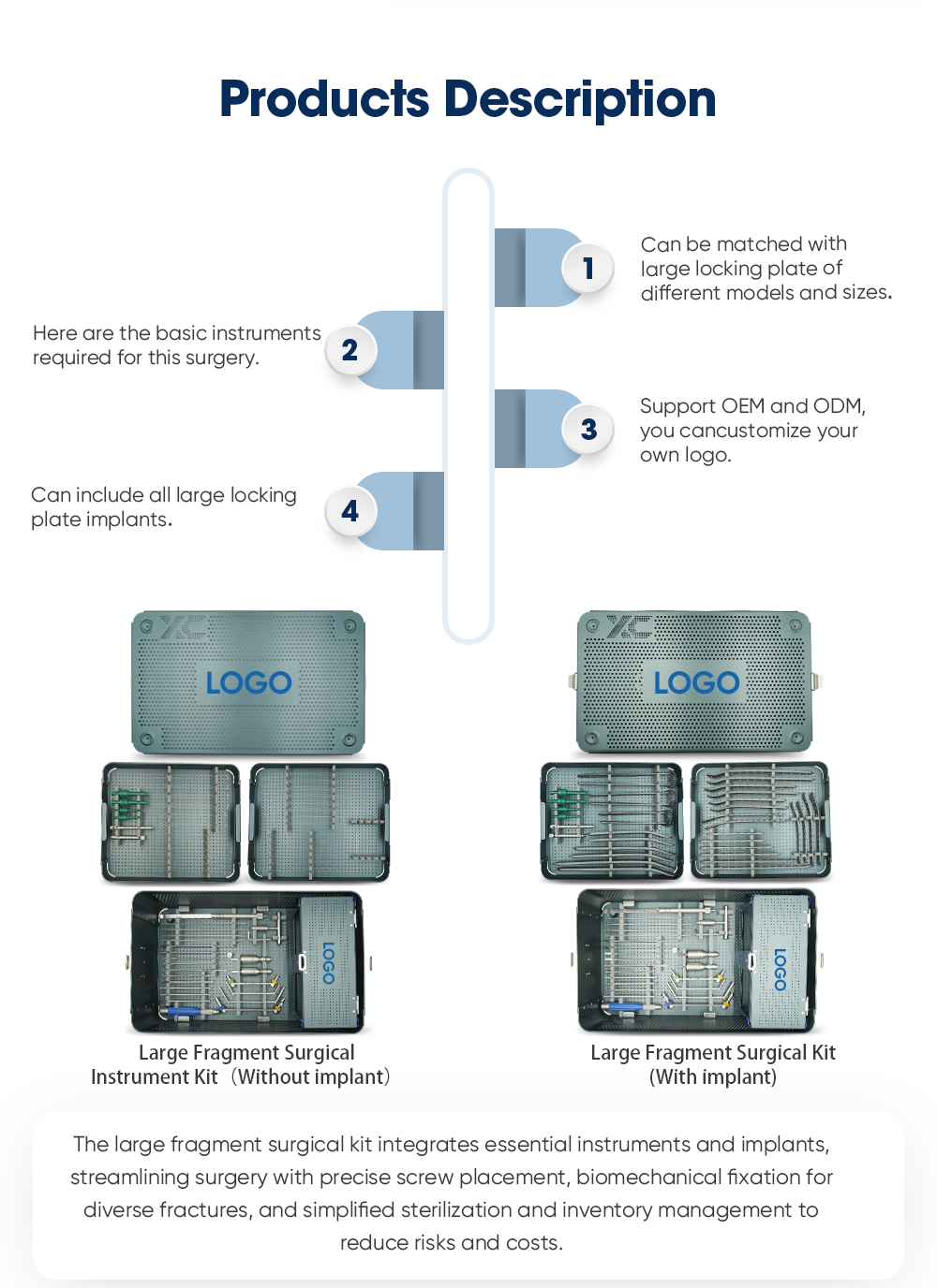 Хирургический набор для больших фрагментов с имплантатом — покупка продукта на XC Medico 