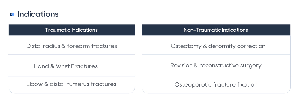 Клинические показания для фиксации небольших фрагментов: переломы верхних конечностей, предплечья и запястья. 