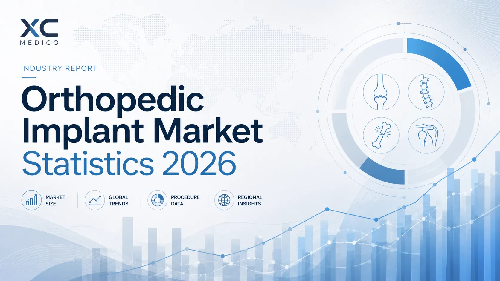 Статистика рынка ортопедических имплантатов за 2026 год, охватывающая данные о рынке суставов, позвоночника, травм и ортопедических имплантатов. 