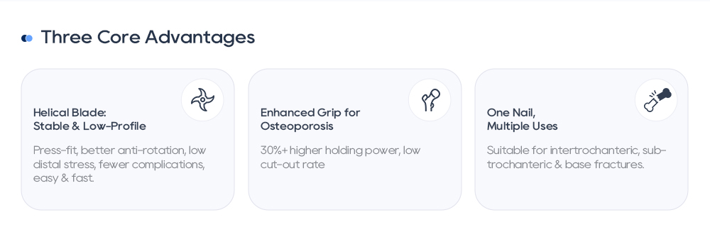 Интрамедуллярный стержень PFNA | Фиксация перелома проксимального отдела бедренной кости 